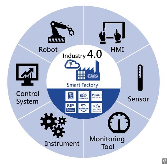 تحليل رضا السوق والقيمة الاستثمارية لصناعة معدات التصنيع الذكية
